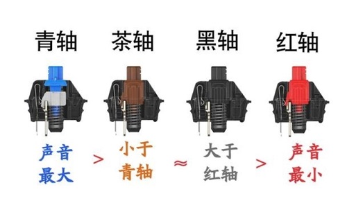 键盘有哪些轴