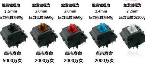 机械键盘白轴和红轴的区别
