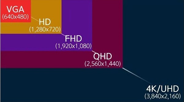 FHD和QHD选哪个