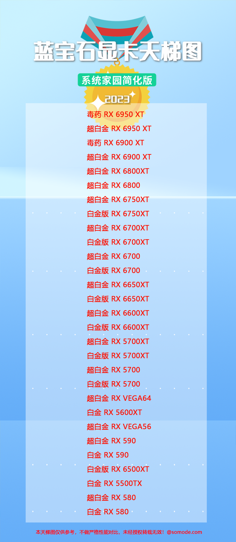 蓝宝石显卡系列天梯图2023（8月）