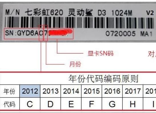 七彩虹显卡系列天梯图2023（8月）
