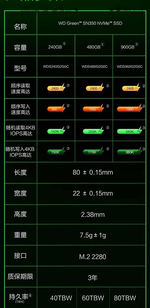 QLC闪存为什么寿命短