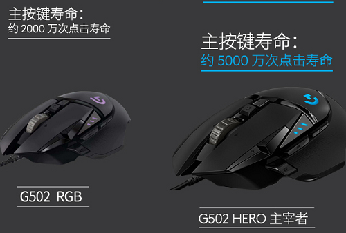 鼠标微动寿命