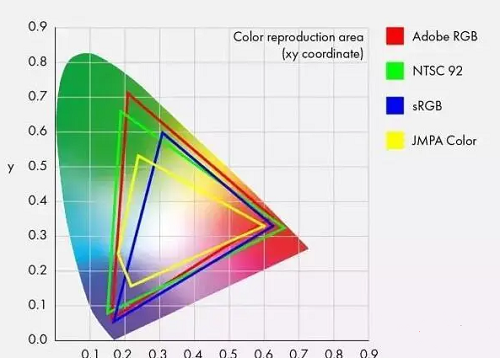 显示器色域是什么意思