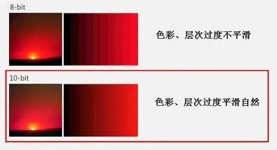 显示器色深8位和10位看得出来吗