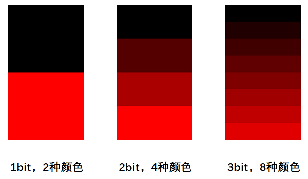 显示器色深是什么意思