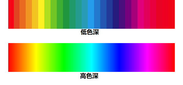 显示器色深是什么意思