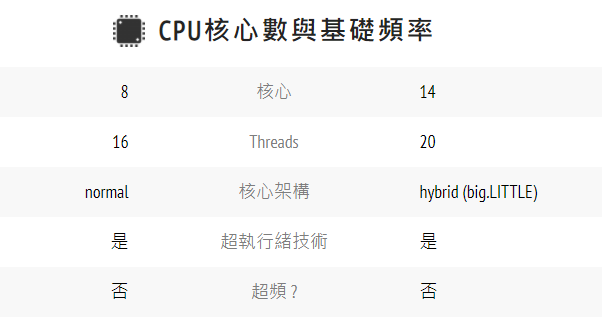 r7 7735h与i7 12700h对比