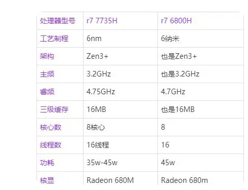 r77735h与r76800h哪个好