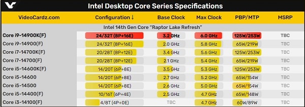i914900k多少钱