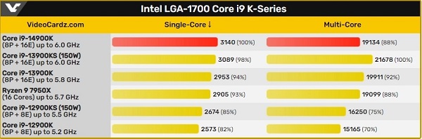 i914900k什么时候上市