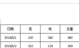 电脑初学者怎么样制作表格