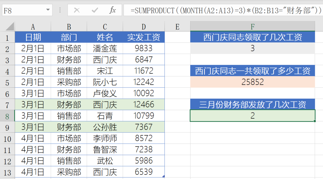 Office中SUMPRODUCT函数有什么作用?