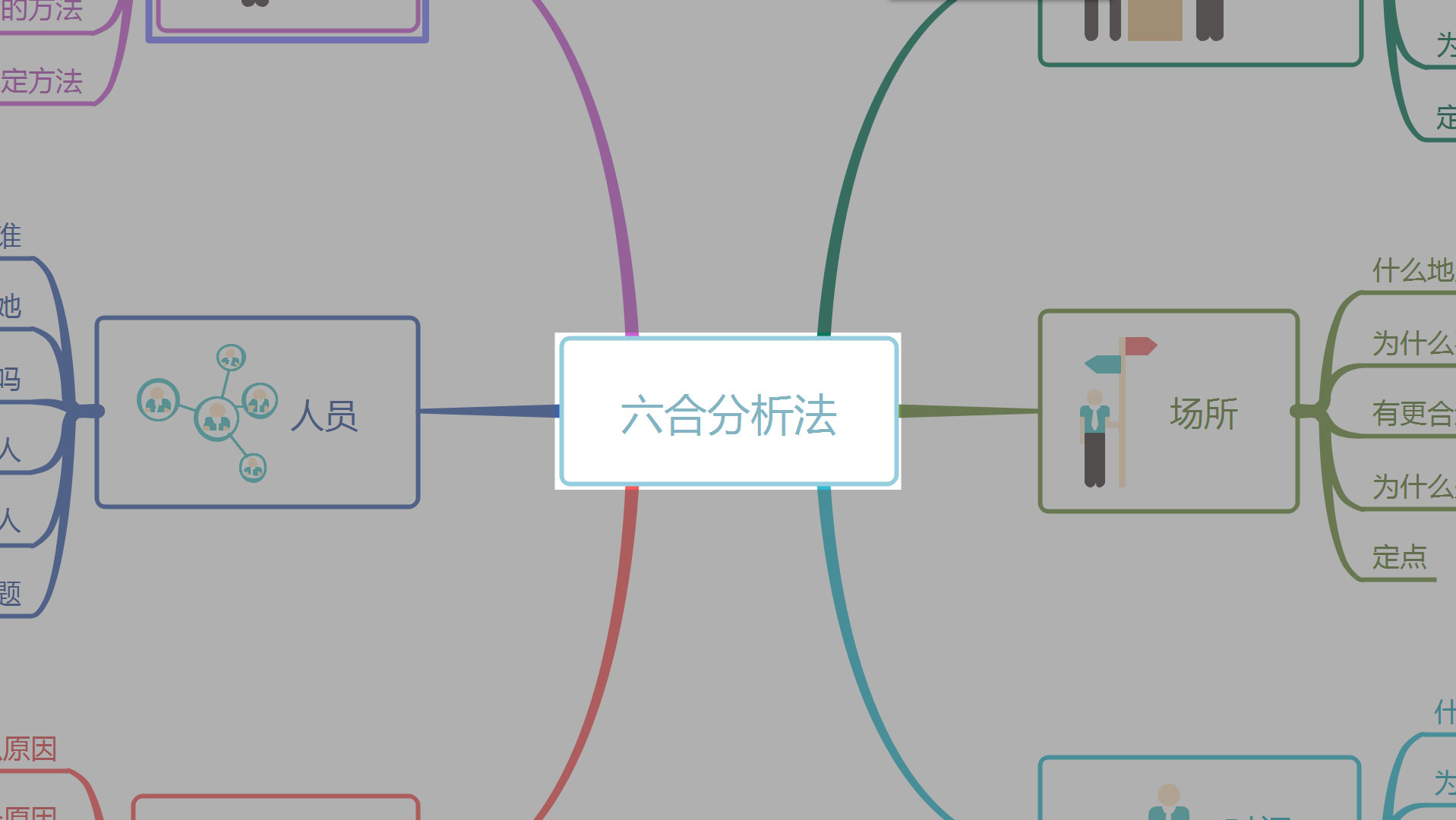 MindMaster思维导图中隐藏的F键技能介绍