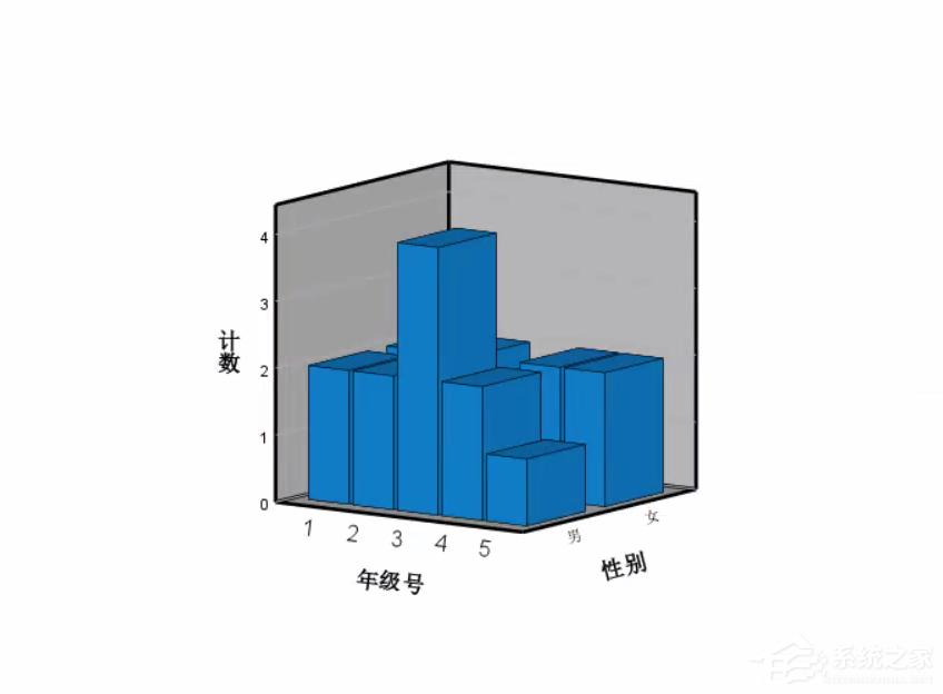 SPSS中怎样绘制3D条形图?SPSS中绘制3D条形图方法教程