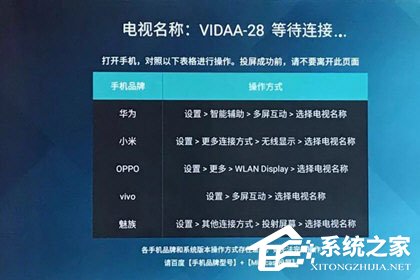 海信聚好看怎么投屏？投屏方法分享