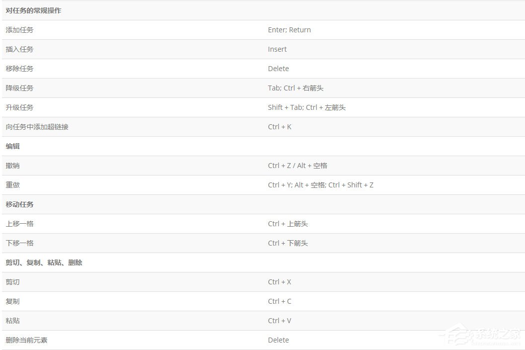 Edraw Project快捷键大全分享
