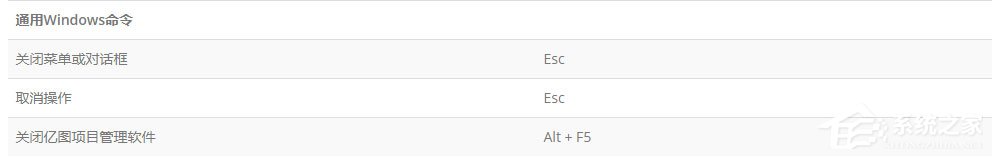 Edraw Project快捷键大全分享