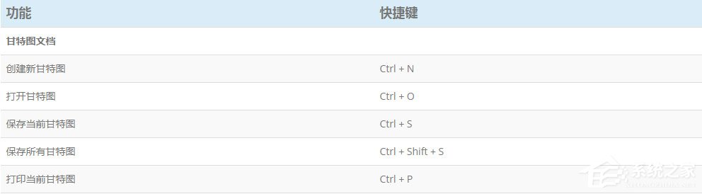 Edraw Project快捷键大全分享