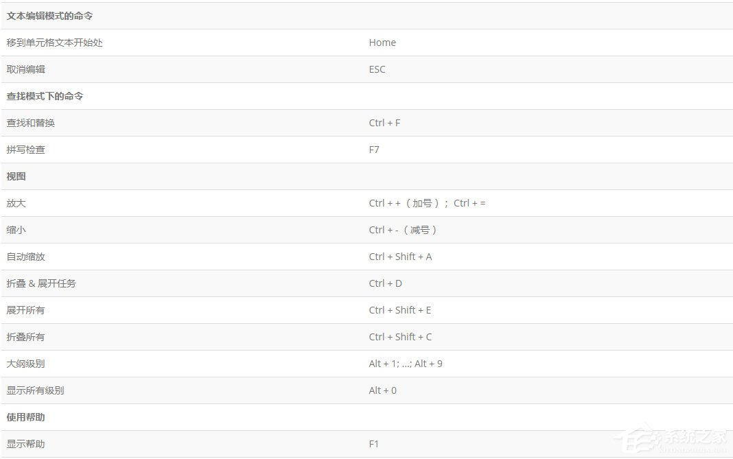 Edraw Project快捷键大全分享