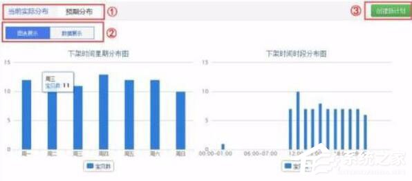 超级店长如何设置物品自动上下架？
