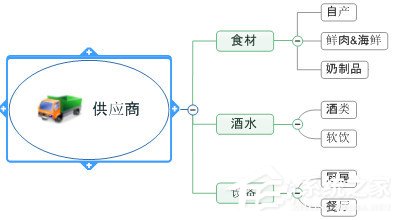 mindmanager如何更改布局?mindmanager更改布局的操作步骤