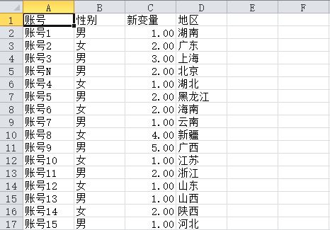 SPSS数据文件的编辑与导出教程 SPSS怎么编辑和导出数据文件?