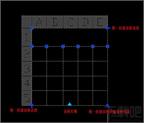 AutoCAD2008如何对表格进行编辑