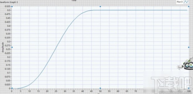 labview求取正弦信号有效值的方法
