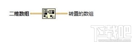 labview将数组转置的操作方法