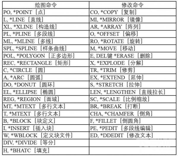 AutoCAD基础之界面布局与基本概念