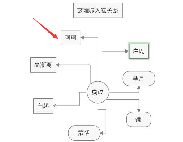 Mindmanager制作概念导图技巧分享