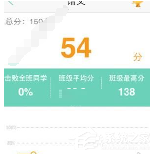 智学网查询成绩报告入口在哪里?智学网查询成绩报告入口的方法