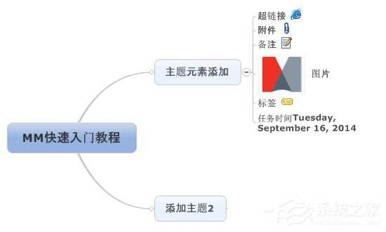 mindmanager如何使用?mindmanager使用方法