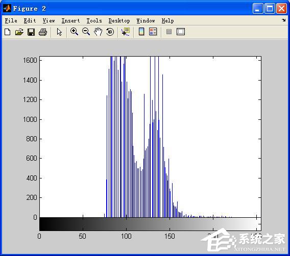 超全面!Matlab图像处理基本操作