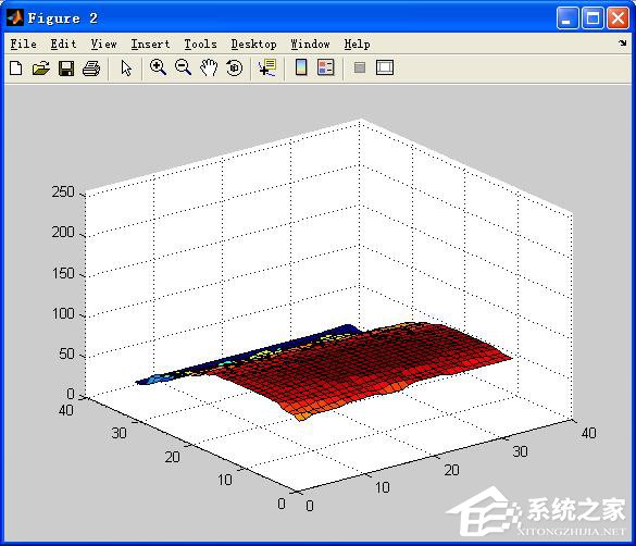超全面!Matlab图像处理基本操作