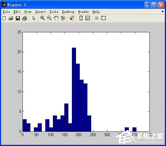 超全面!Matlab图像处理基本操作