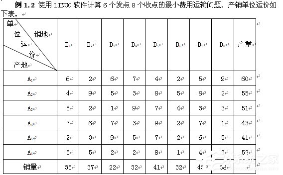 LINGO教程 如何用LINGO解决LP问题?