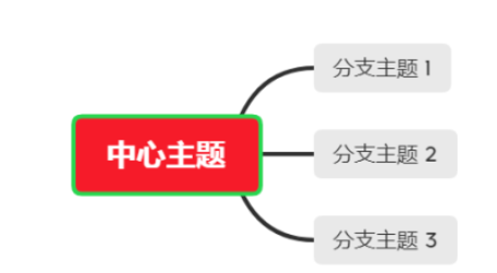 XMind更改主题边框颜色步骤分享