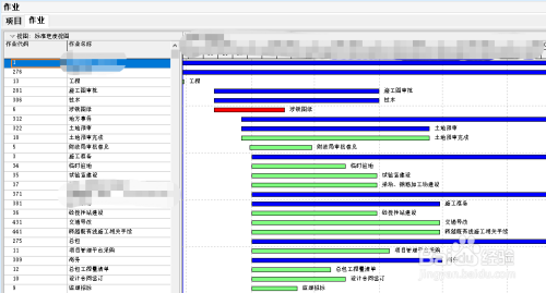 Primavera P6导入project计划方法分享