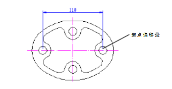 梦想CAD怎么设置标注