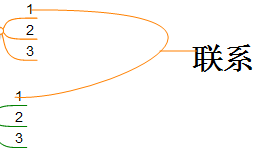 MindMapper16怎么添加关联？添加关联步骤详解