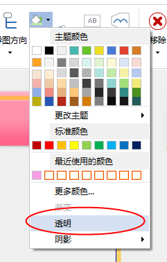 MindMapper怎么制作采购流程图表？制作采购流程图表步骤一览