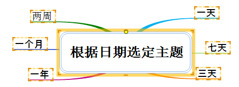 MindMapper怎么使用日期选定功能 MindMapper日期选定功能介绍
