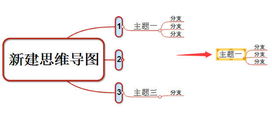 怎么使用MindMapper 16里的聚焦功能?聚焦功能使用方法介绍