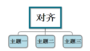 MindMapper 16中怎么进行对齐?MindMapper 16对齐方法分享