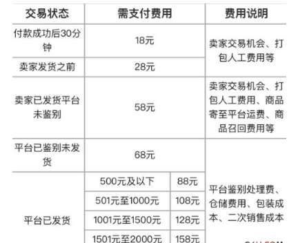 ​毒app买错了如何换码数?​毒app换货方法分享