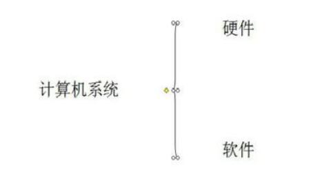 Power Point2003怎么大括号_Power Point2003大括号步骤介绍