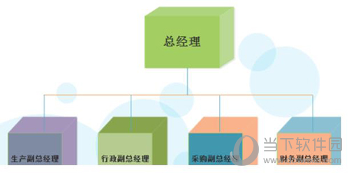 亿图软件怎么制作立体公司组织结构图 制作立体公司组织结构图步骤分享