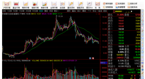 通达信软件怎么查看股票成交量指标_通达信软件查看股票成交量指标步骤分享